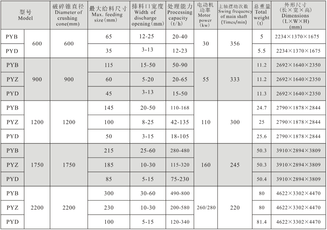 圆锥破.png